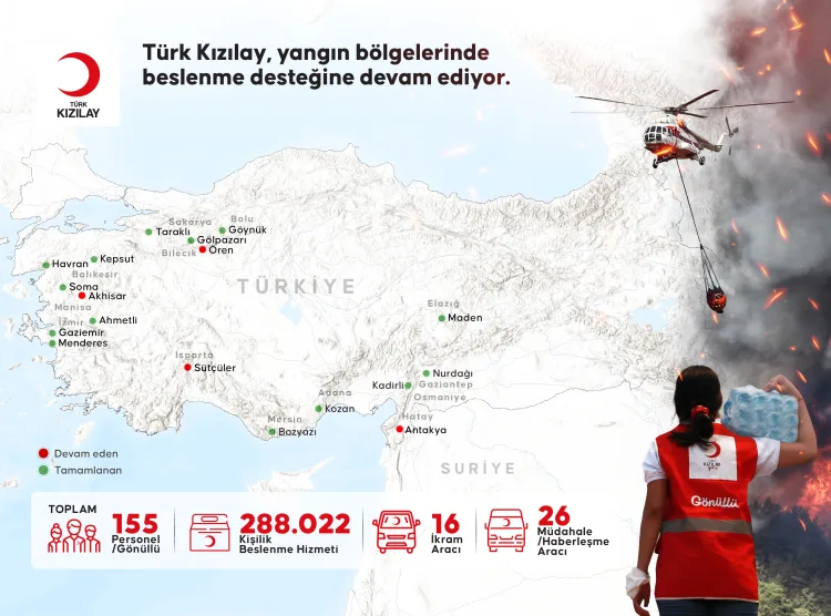 Kızılay, Orman Yangınlarına 288 Bin Kişilik Destek