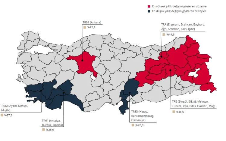 Konut Fiyat Endeksi’nde Artış Ama Reel Düşüş!