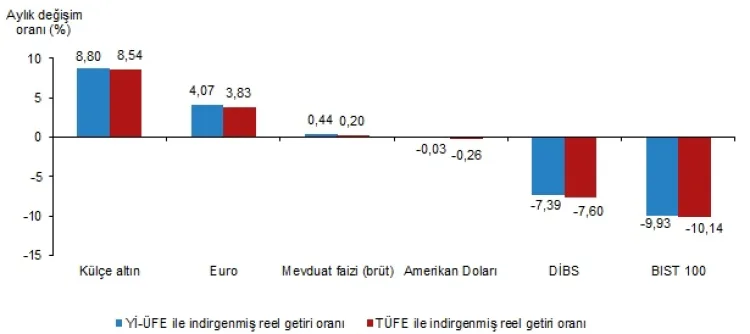 Külçe Altın Yatırımcıları Sevindiriyor: En Yüksek Getiri!