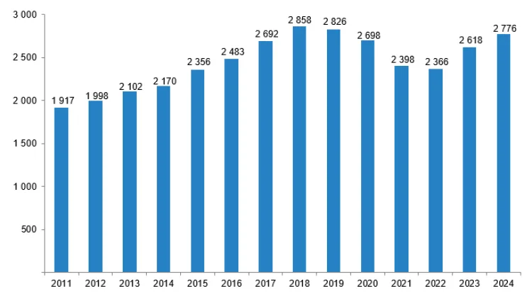 Kültürel Etkinliklere İlgi Patladı! Yüzde 84,2 Artış!