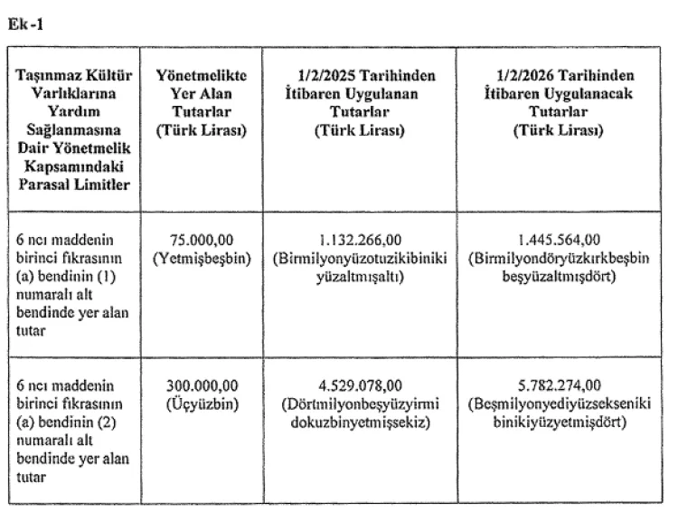 Kültürel Miras İçin Yardım Limitleri Güncellendi