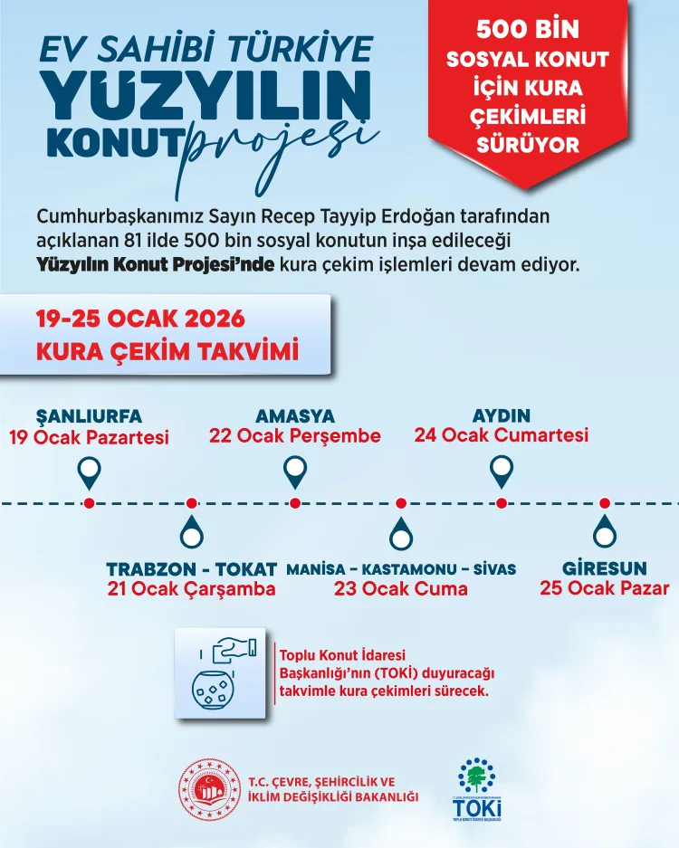 Kura Heyecanı: 45 Bin 909 Konut İçin Çekim Başlıyor!