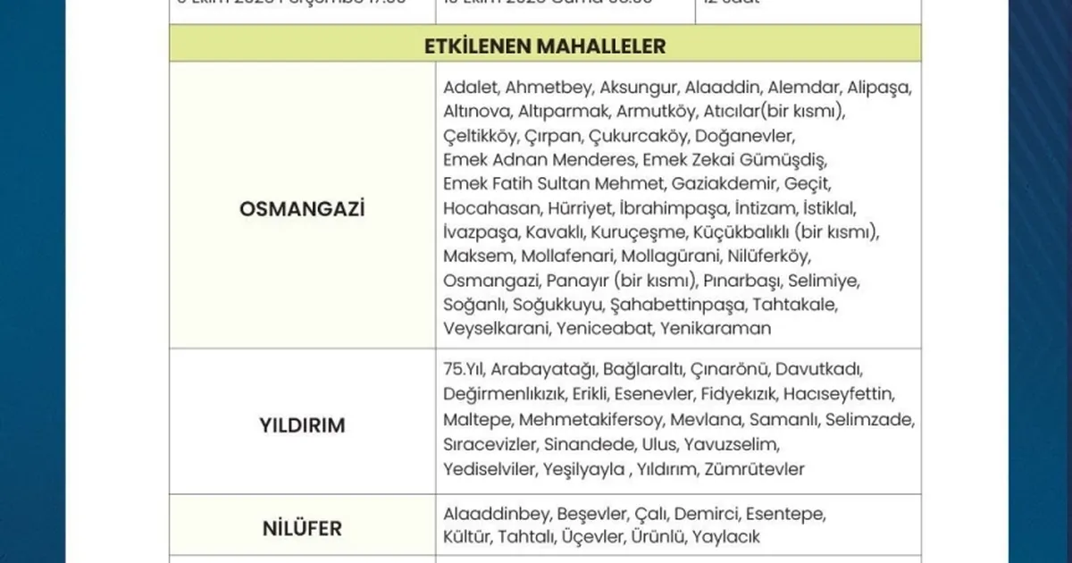 Kuraklık Nedeniyle Su Kesintisi Duyurusu!