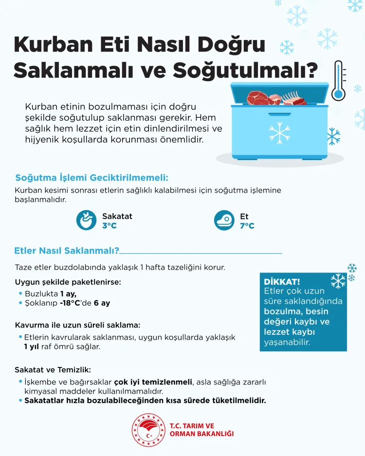 Kurban Bayramı’nda Et Saklama İpuçları!