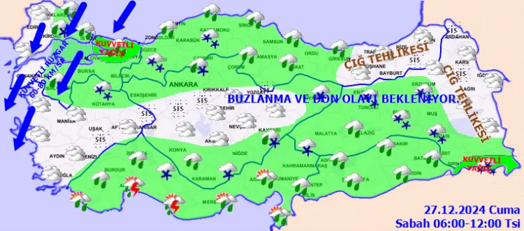 Hava Durumu