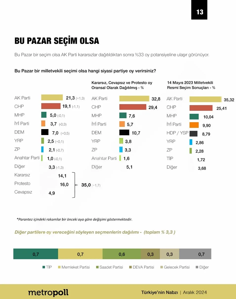 Siyasi Grafik