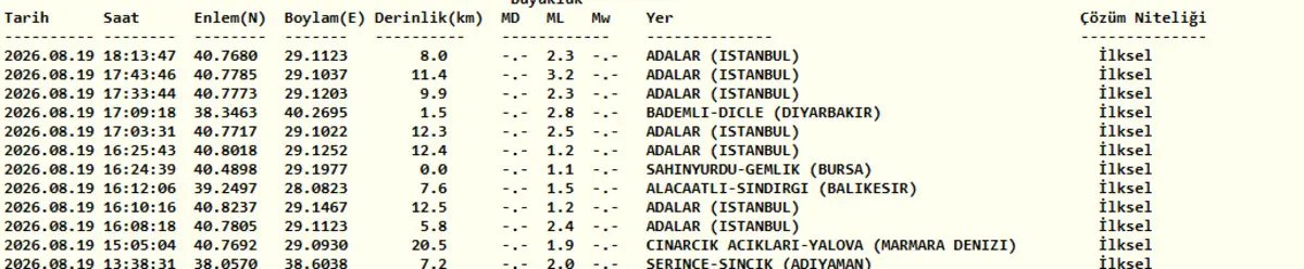 Marmara da deprem hareketliği! Adalar Fayı nda en büyüğü 3.2 olan peş peşe depremler: Prof. Dr. Bektaş uyardı 3