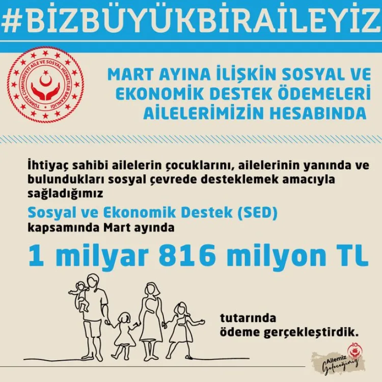 Mart ayında 1,8 milyar TL SED ödemesi yapıldı!