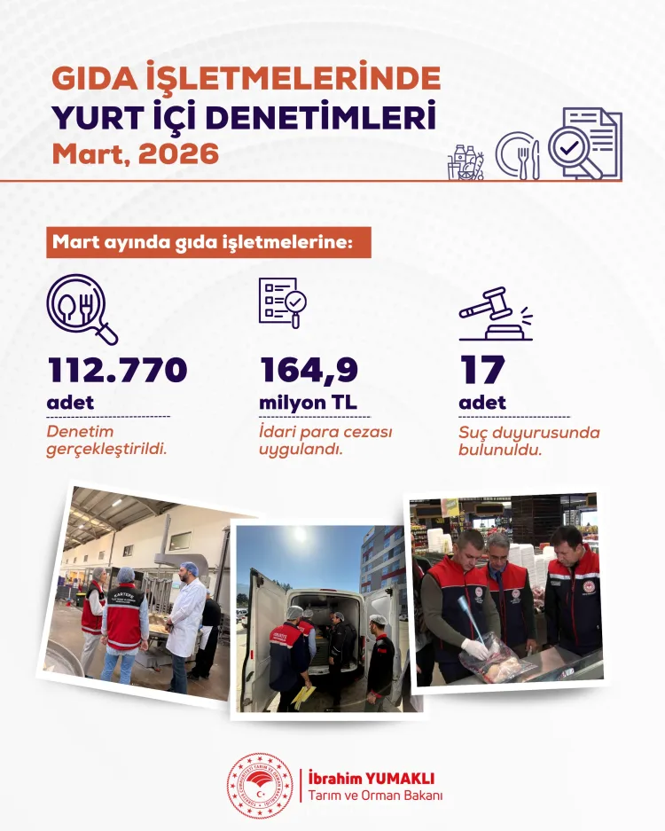 Mart Ayında 112 Bin Gıda Denetimi Yapıldı