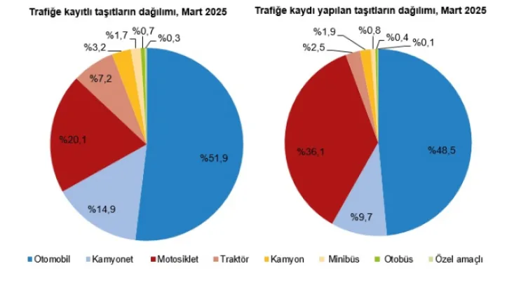 Trafik Verileri Grafik
