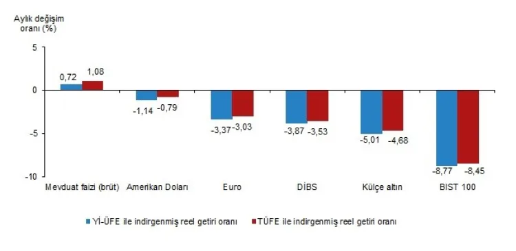 Mart’ta Yatırımda Külçe Altın Zirvede!