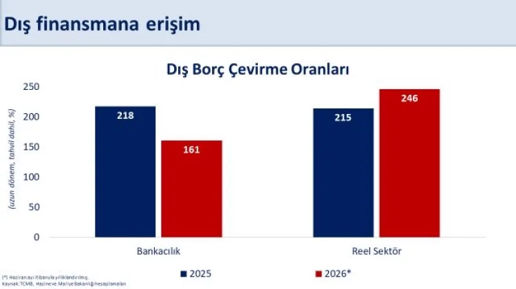 Mehmet Şimşek: Cari Açık 38,9 Milyar Dolar!