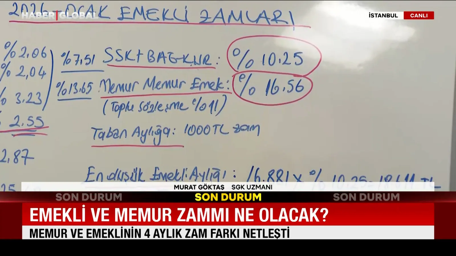 Memur ve Emekli Zamları Açıklandı!