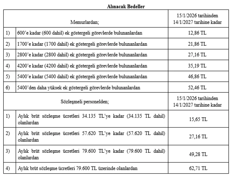 Memurların Yemek Yardımı Bedelleri Belirlendi!