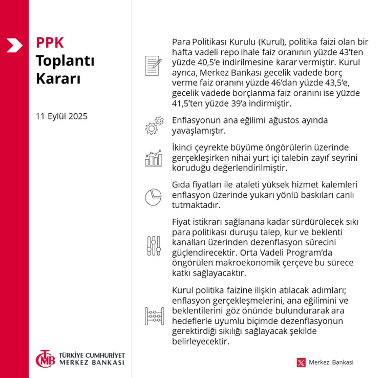 Merkez Bankası’ndan Faiz İndirimi Kararı