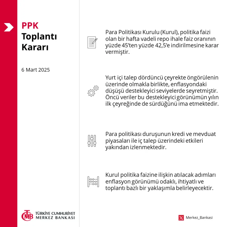Türkiye Cumhuriyet Merkez Bankası Toplantı Görseli