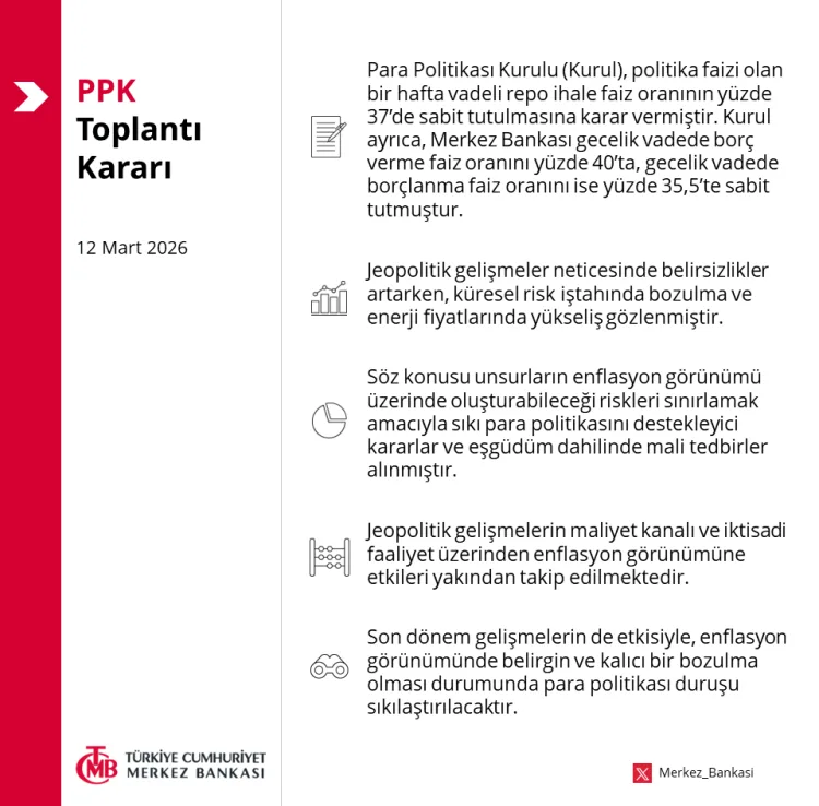 Merkez Bankası’ndan Sıkı Para Politikası Mesajı