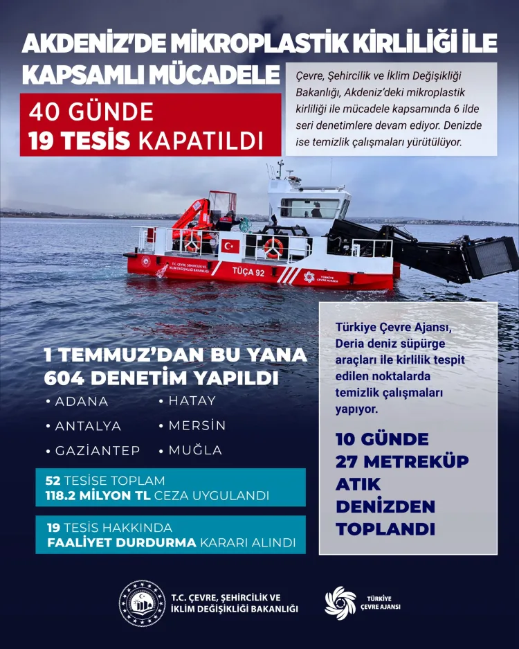 Mikroplastik Kirliliğine Karşı Denetimler Devam Ediyor