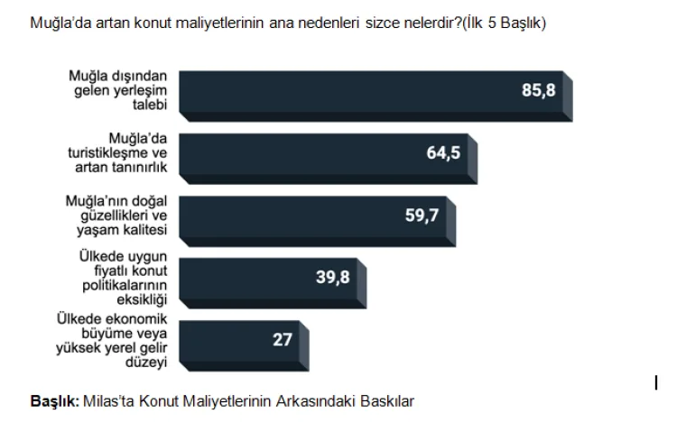 Milas’ta Geçim Krizi ve Kırılganlık Alarmı!