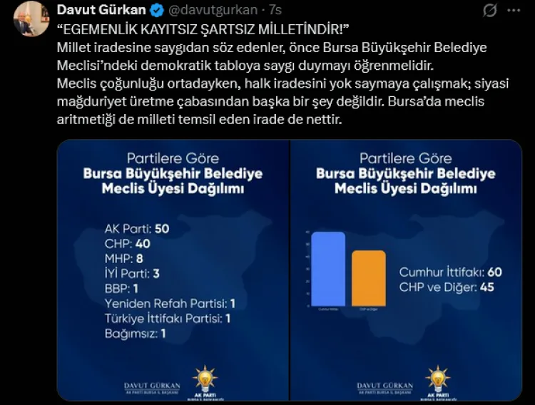 Millet İradesi Vurgusu: Gürkan’dan Açıklama