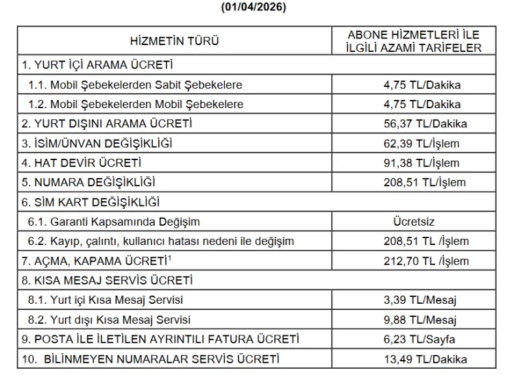 Mobil İletişimde Yeni Tarifelerle Fiyat Artışı!
