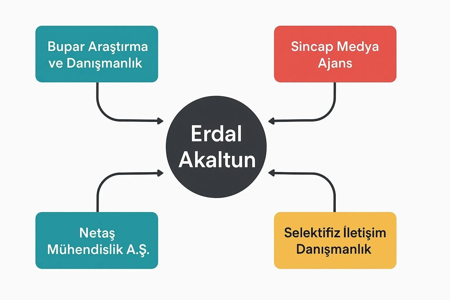 Nilüfer’de Dostluk Ranta Döndü mü? Şadi Başkan’ın Yakın Arkadaşı Akaltun’a Milyonluk İşler!