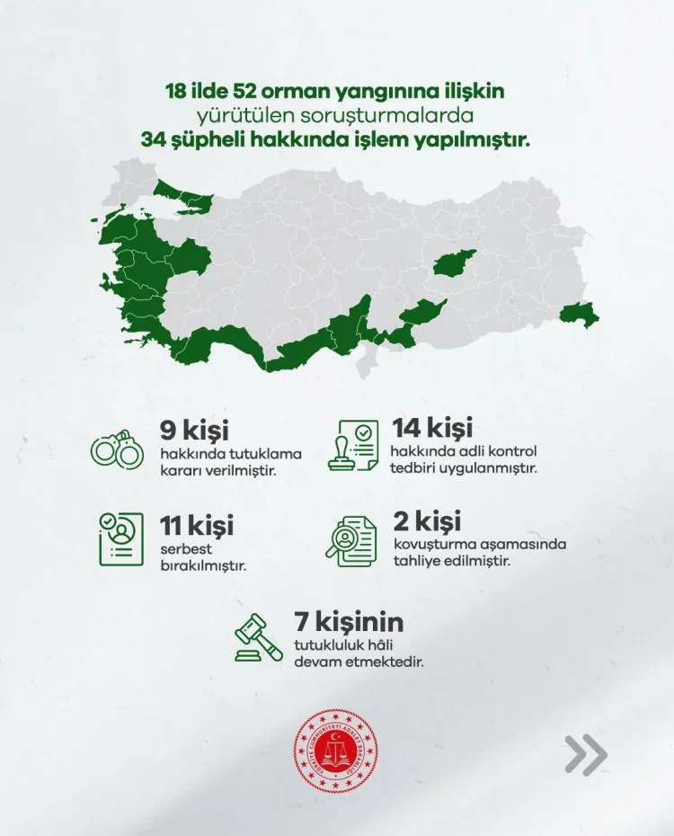 Orman Yangınlarında 34 Şüpheli Tespit Edildi!