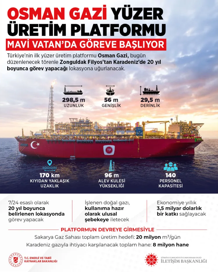 Osman Gazi Platformu Filyos’tan Karadeniz’e Uğurlandı