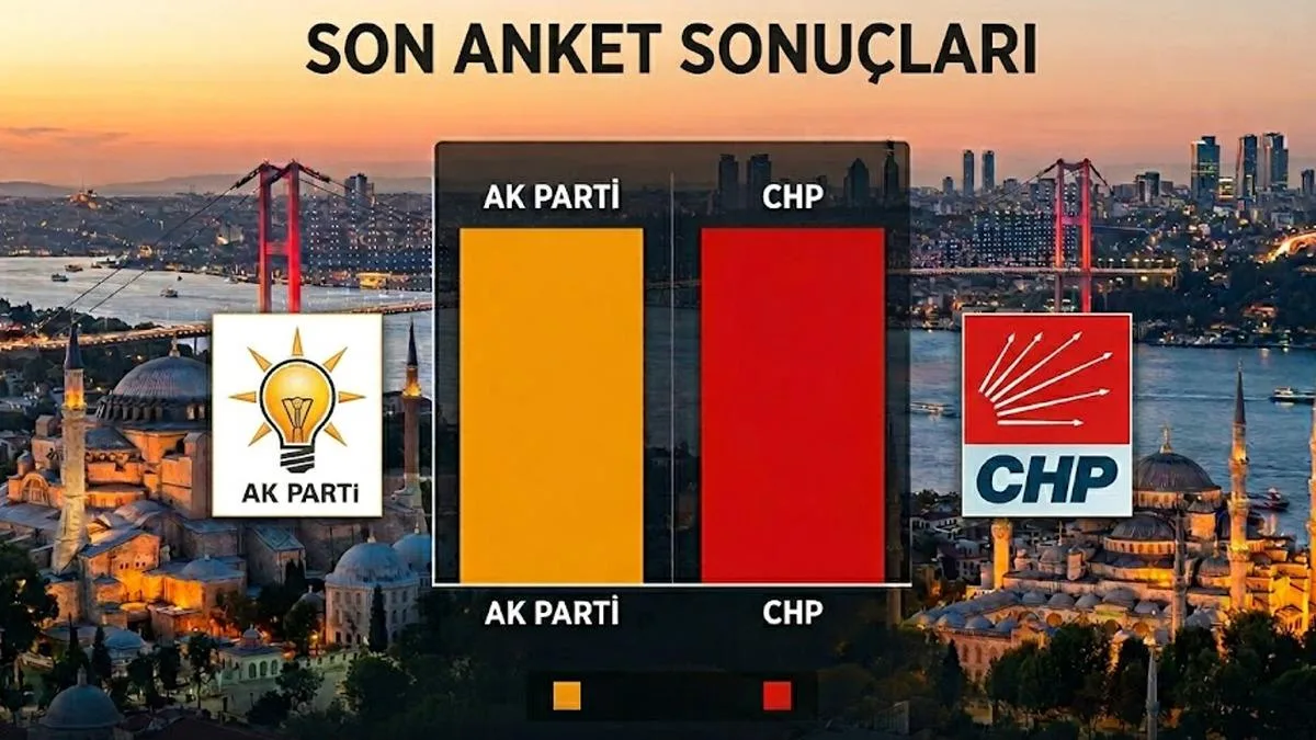 Özdemir: CHP’de Çürüme ve Anketlerde Makas Açıldı