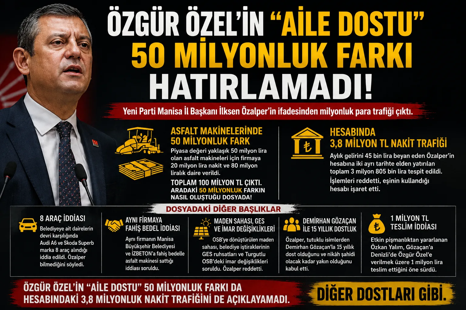 ÖZGÜR ÖZEL’İN “AİLE DOSTU” ÖZALPER’E MİLYONLUK PARA TRAFİĞİ SORULARI!
