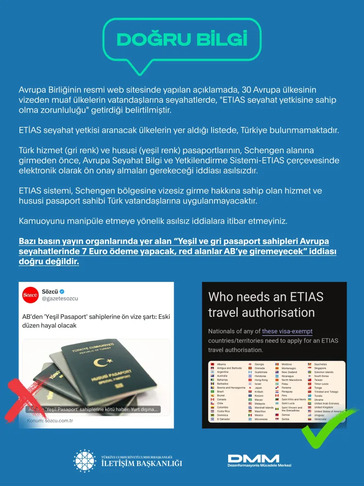 ETIAS Seyahat İzin Sistemi