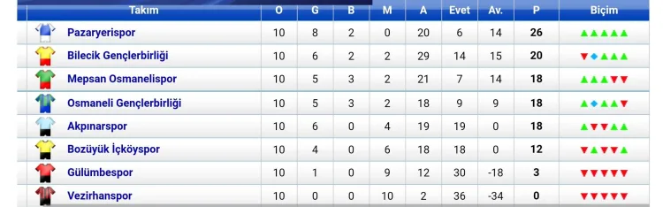 Pazaryeri Spor Maçı
