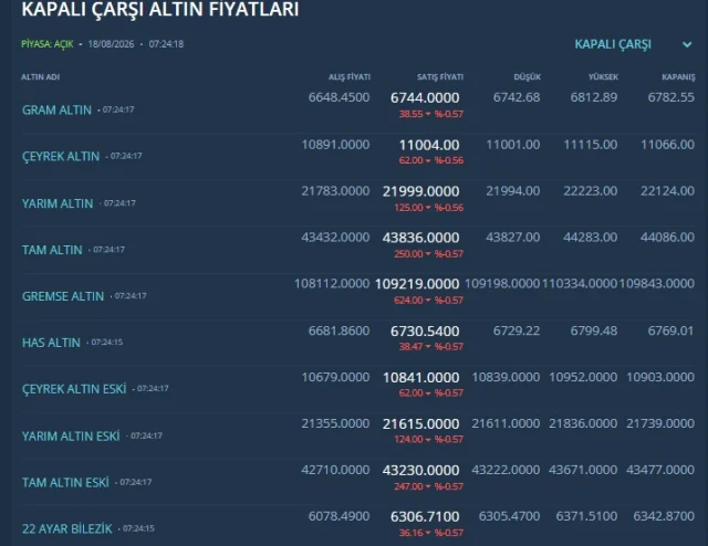 Piyasalarda Gerginlik: Petrol Ve Altın Fiyatları Yükseliyor
