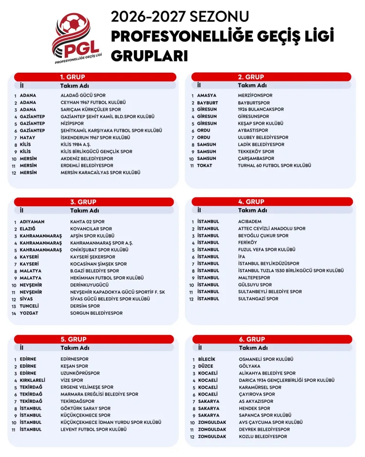 Profesyonelliğe Geçiş Ligi 17 Ekim’de Başlıyor!