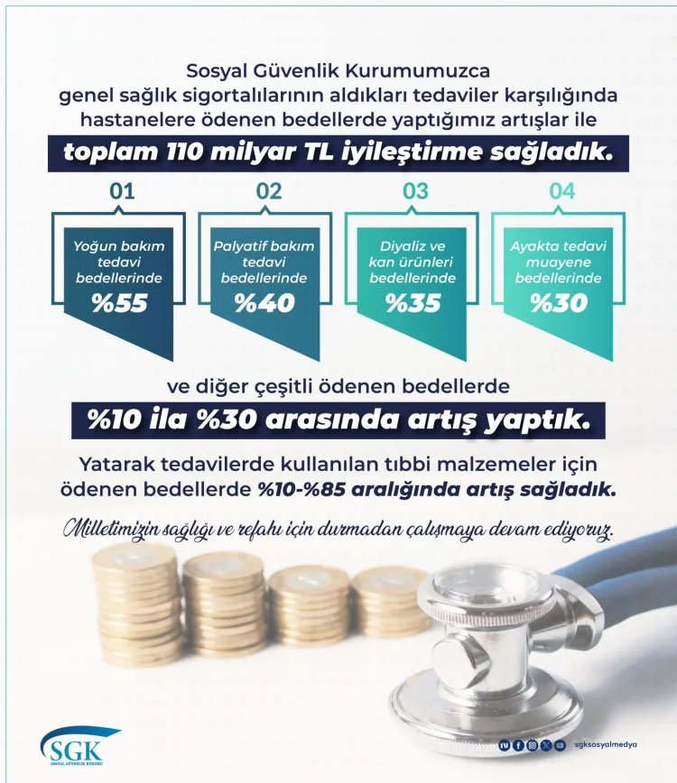 Sağlıkta Ödemelerde Üst Düzey Artış: 110 Milyar TL!