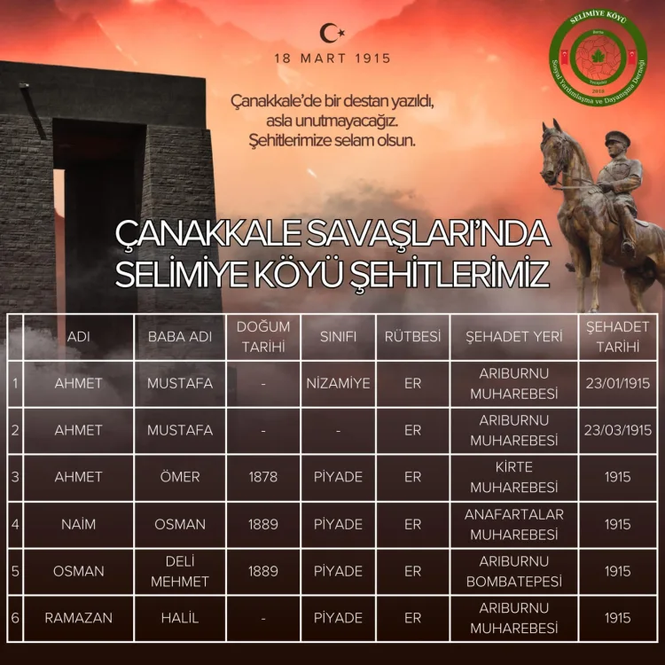 Selimiye Köyü’nde Şehitler Anısına Pano Asıldı