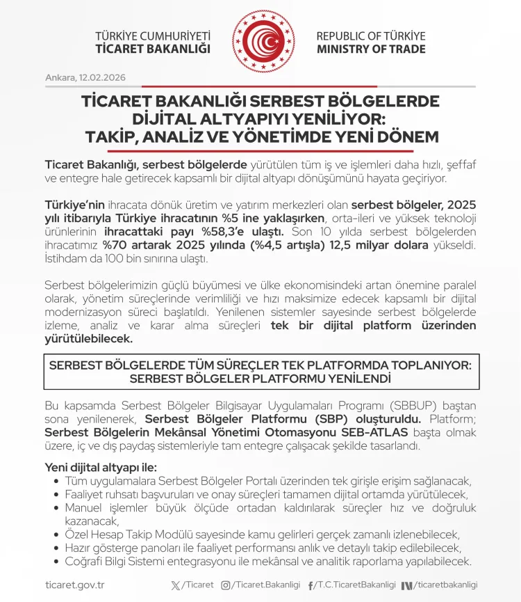 Serbest Bölgelerde Dijital Dönüşüm Başlıyor!
