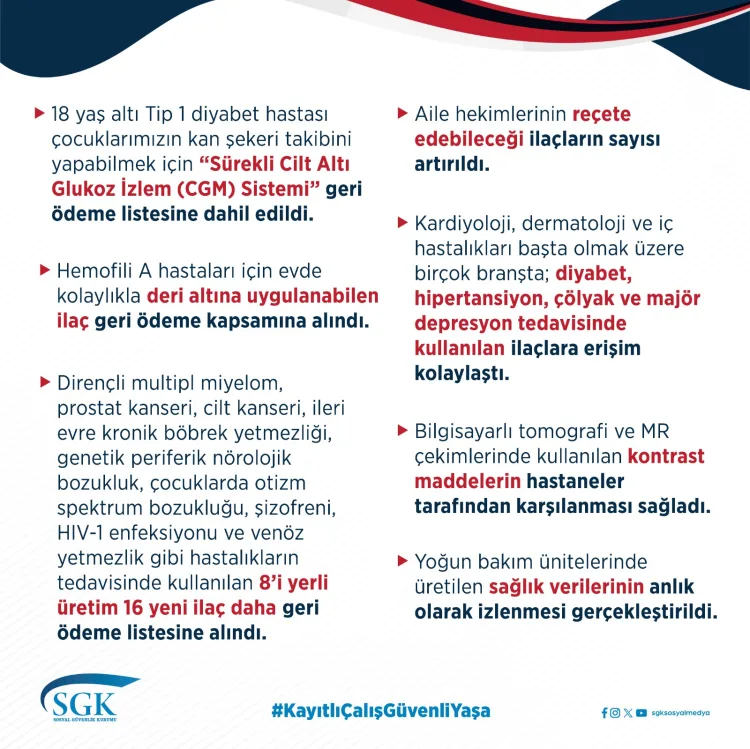 SGK’dan 130 Yeni İlaca Geri Ödeme Desteği!