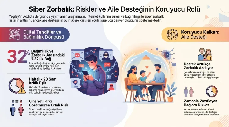 Siber Zorbalık Artıyor, Aile Desteği Azaltıyor