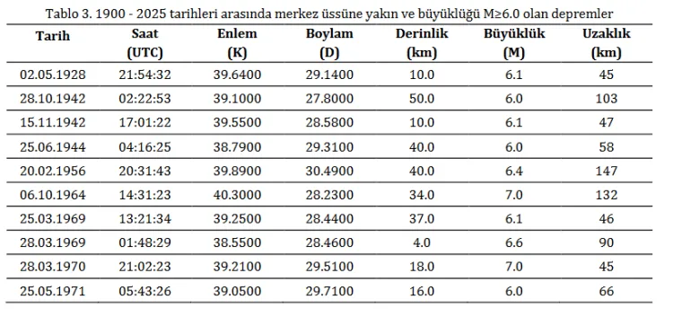 Simav’da 5.4 Büyüklüğünde Deprem: Ön Değerlendirme