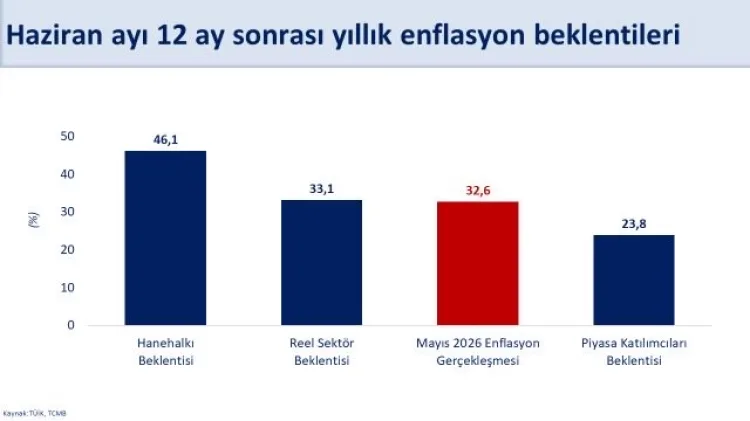 Şimşek: Enerji Fiyatları Enflasyonu Etkiliyor
