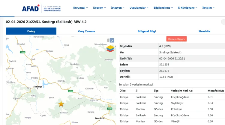 Sındırgı’da 4,2 Büyüklüğünde Deprem Meydana Geldi!