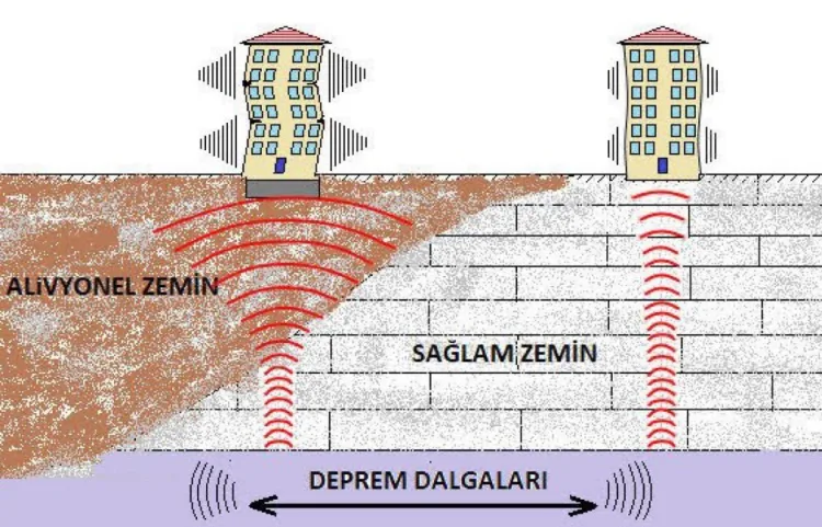Sındırgı Depremleri Başka Bölgeleri Etkilemeyecek