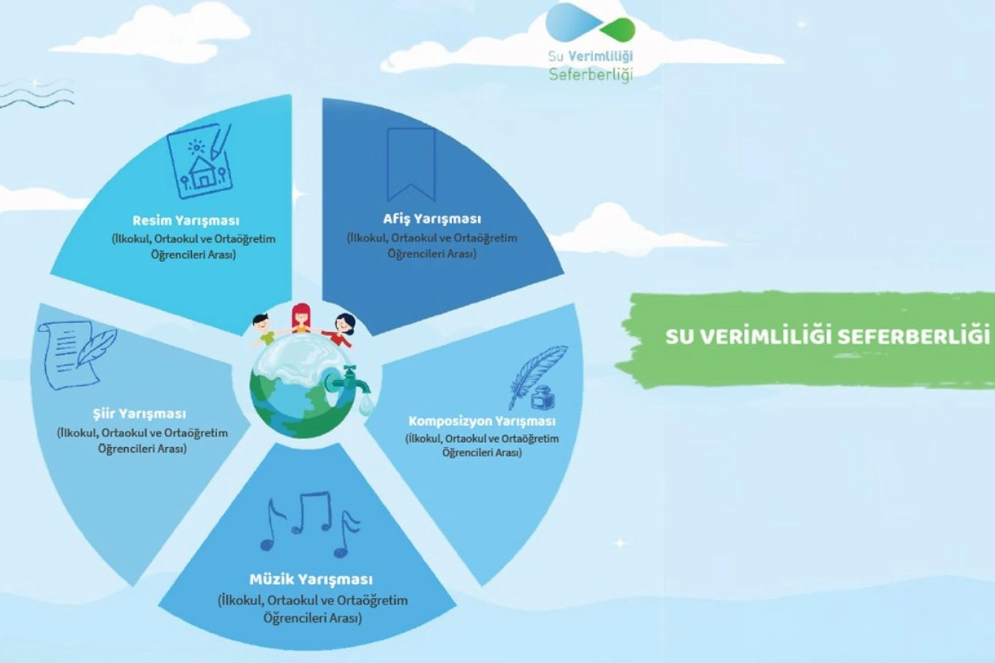 Su Verimliliği İçin Yarışma Başvuruları Açıldı!