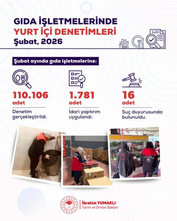 Şubat’ta 110 Bin Gıda Denetimi: Cezalar Kesildi!
