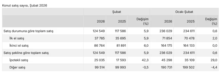 Şubat’ta Yabancı Konut Satışları Düşüşte!
