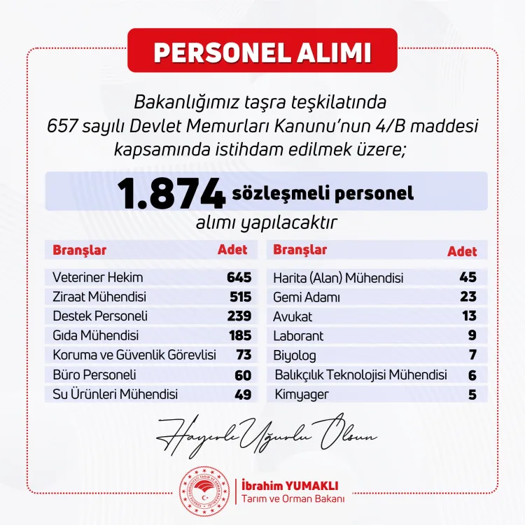 Tarım Bakanlığı’ndan 1874 Yeni Personel Alımı