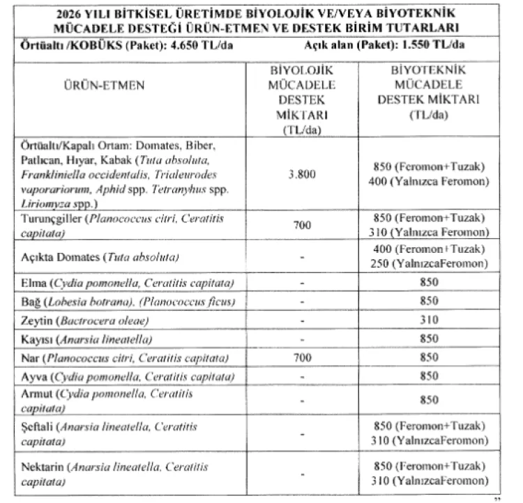 Tarımda Yeni Destekler: 2025-2027 Düzenlemeleri