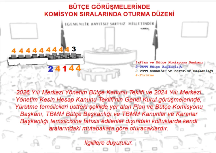 TBMM’de Bütçe Görüşmeleri Başlıyor!