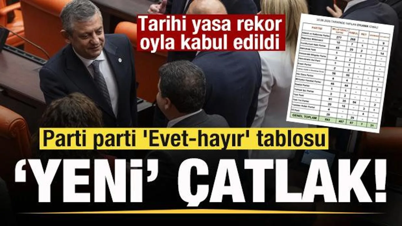 TBMM’de Milli Dayanışma Yasası kabul edildi!